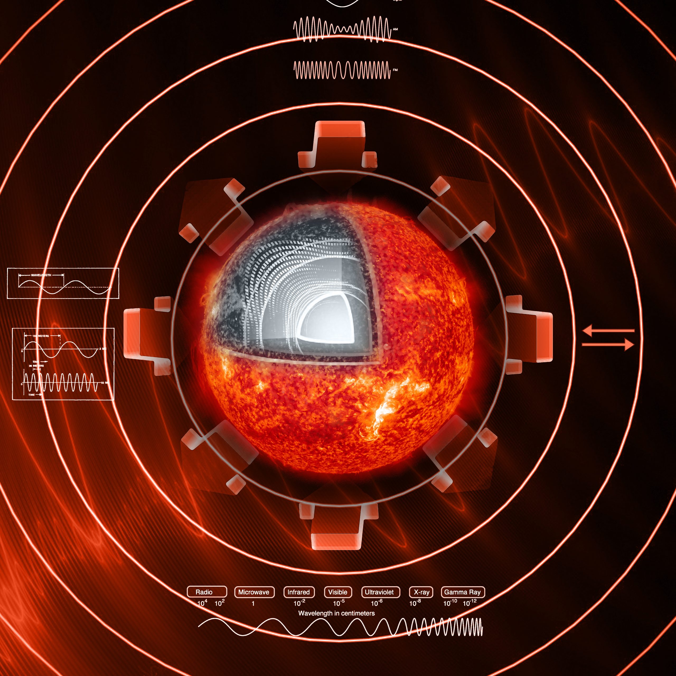 ☀️〰️ Sun Transponder